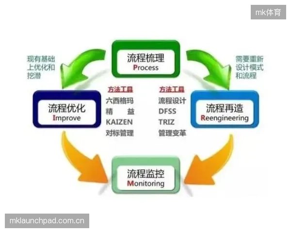 流程优化期内容生产方优化素材复用机制 降低制作成本